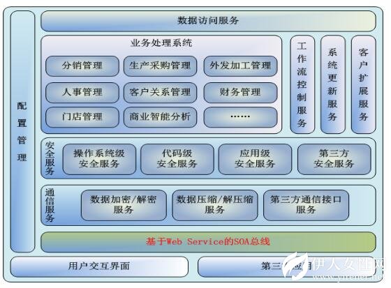 关注智能客户端 关注服饰企业ERP发展的未来